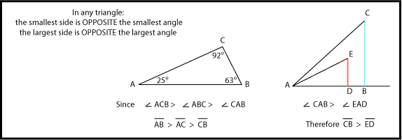 Inequalities in Triangles